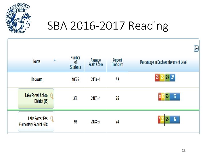 SBA 2016 -2017 Reading 22 