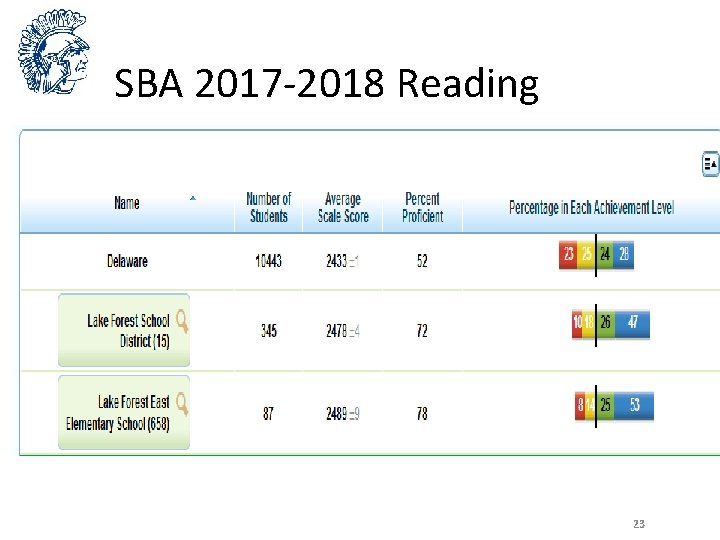 SBA 2017 -2018 Reading 23 