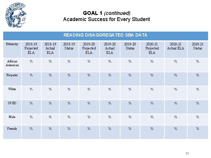 GOAL 1 (continued) Academic Success for Every Student READING DISAGGREGATED SBA DATA Ethnicity 2018
