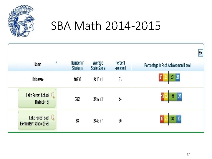 SBA Math 2014 -2015 27 