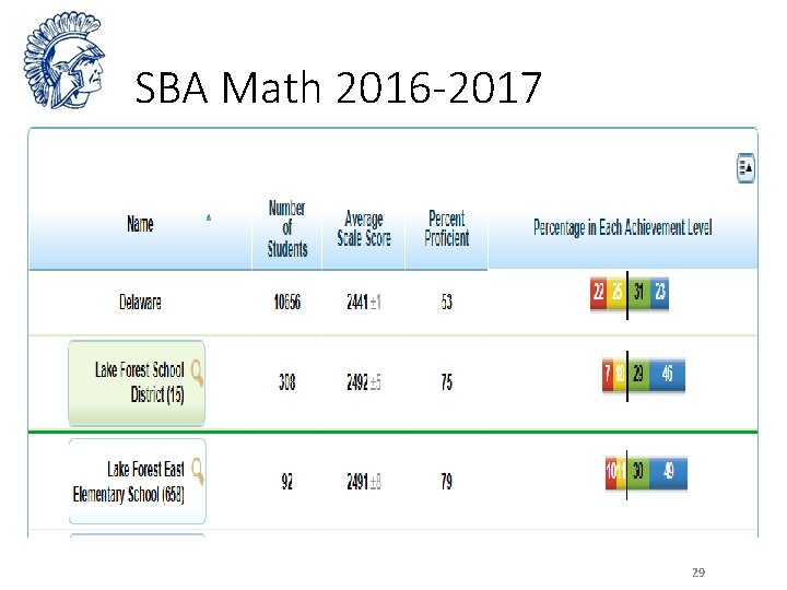 SBA Math 2016 -2017 29 