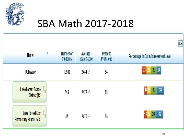 SBA Math 2017 -2018 30 