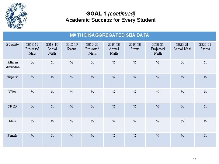 GOAL 1 (continued) Academic Success for Every Student MATH DISAGGREGATED SBA DATA Ethnicity 2018