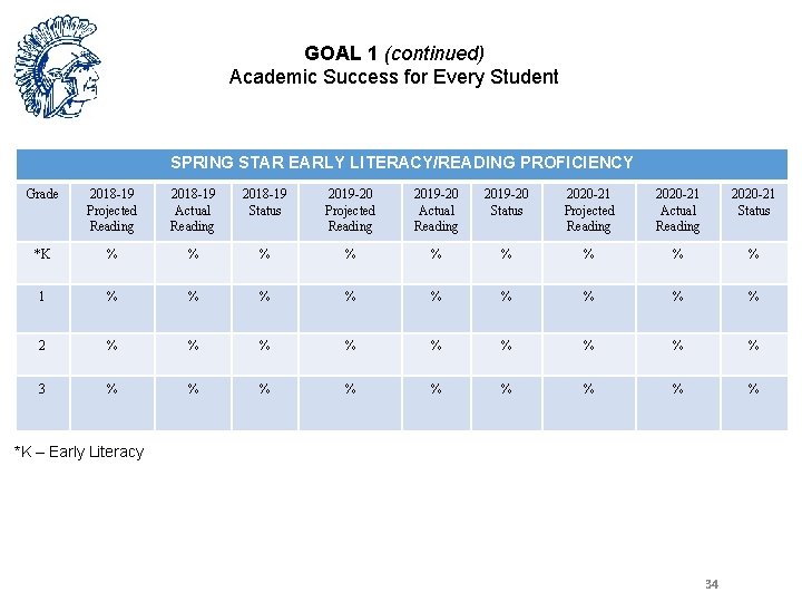 GOAL 1 (continued) Academic Success for Every Student SPRING STAR EARLY LITERACY/READING PROFICIENCY Grade