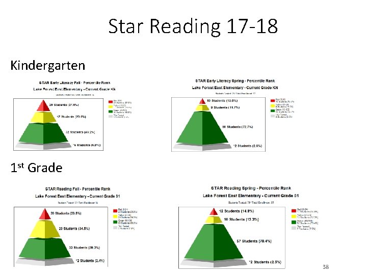 Star Reading 17 -18 Kindergarten 1 st Grade 38 