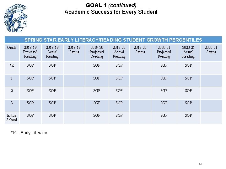 GOAL 1 (continued) Academic Success for Every Student SPRING STAR EARLY LITERACY/READING STUDENT GROWTH