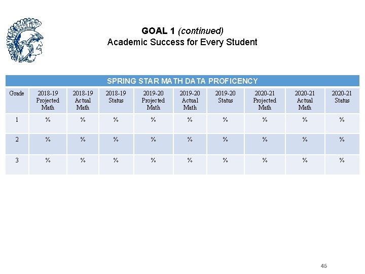 GOAL 1 (continued) Academic Success for Every Student SPRING STAR MATH DATA PROFICENCY Grade