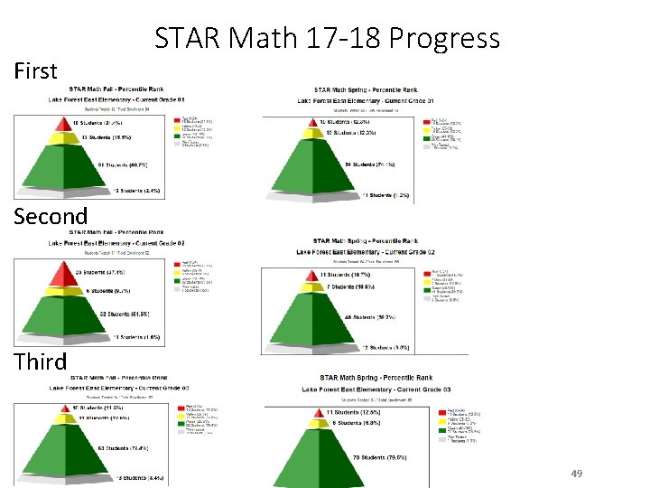 First STAR Math 17 -18 Progress Second Third 49 