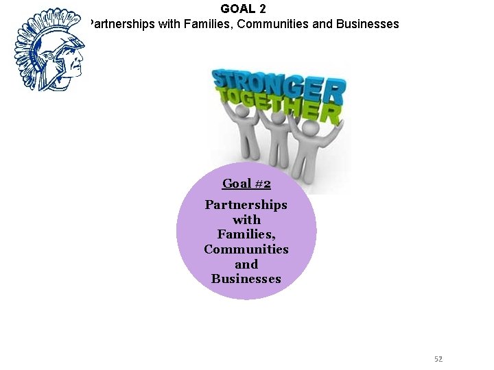 GOAL 2 Partnerships with Families, Communities and Businesses Goal #2 Partnerships with Families, Communities