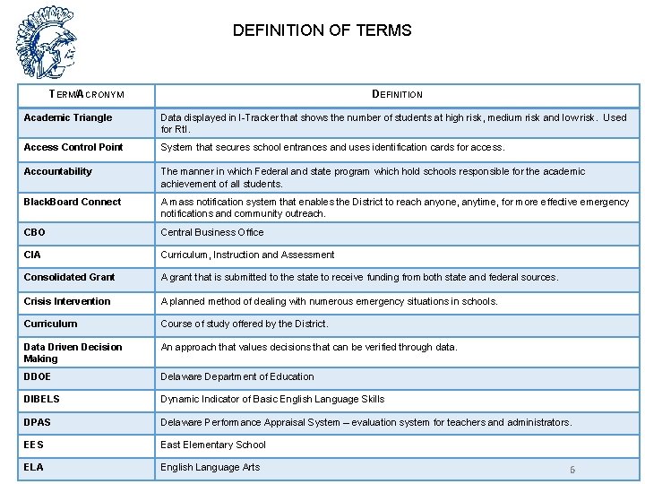 DEFINITION OF TERMS TERM/ACRONYM DEFINITION Academic Triangle Data displayed in I-Tracker that shows the