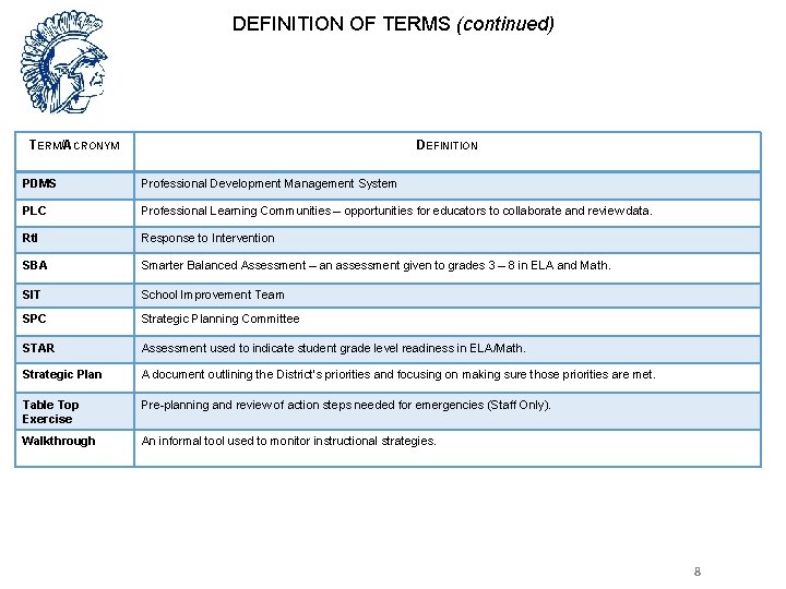 DEFINITION OF TERMS (continued) TERM/ACRONYM DEFINITION PDMS Professional Development Management System PLC Professional Learning