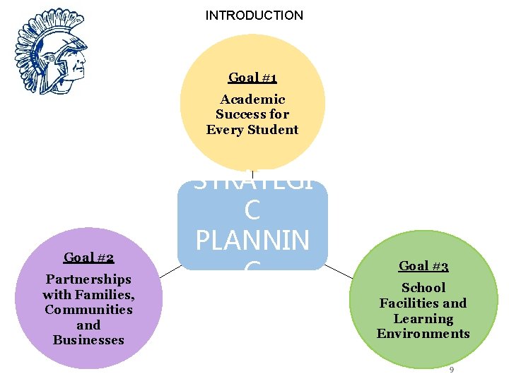 INTRODUCTION Goal #1 Academic Success for Every Student Goal #2 Partnerships with Families, Communities