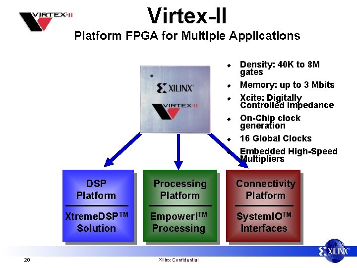 Virtex-II Platform FPGA for Multiple Applications u u u 20 Density: 40 K to