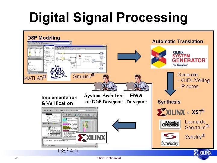 Digital Signal Processing DSP Modeling MATLAB® Automatic Translation Generate: - VHDL/Verilog - IP cores
