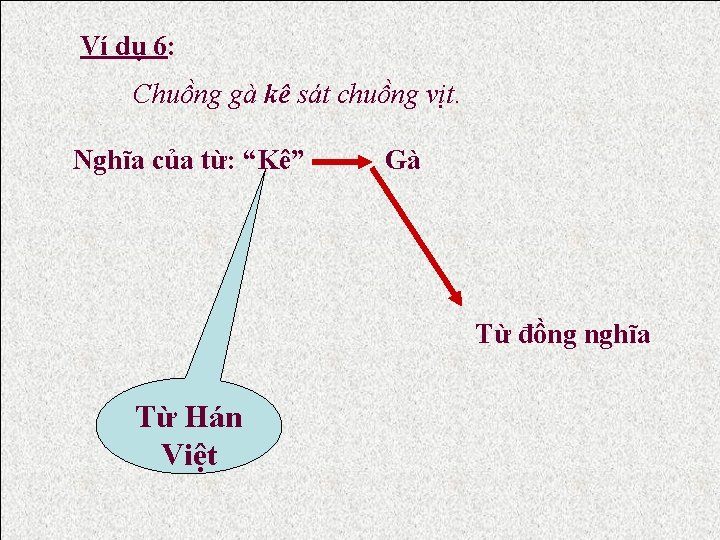 Ví dụ 6: Chuồng gà kê sát chuồng vịt. Nghĩa của từ: “Kê” Gà