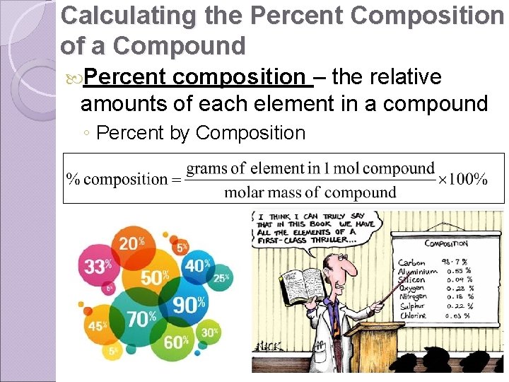 Calculating the Percent Composition of a Compound Percent composition – the relative amounts of