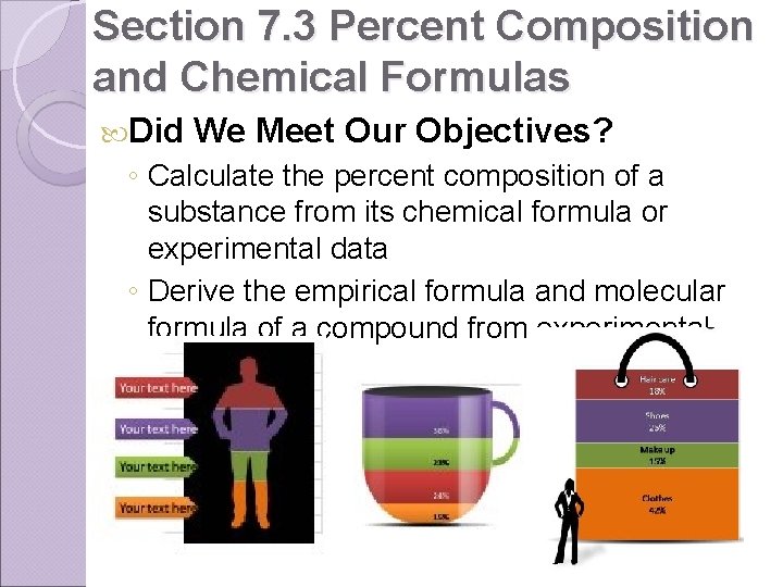 Section 7. 3 Percent Composition and Chemical Formulas Did We Meet Our Objectives? ◦