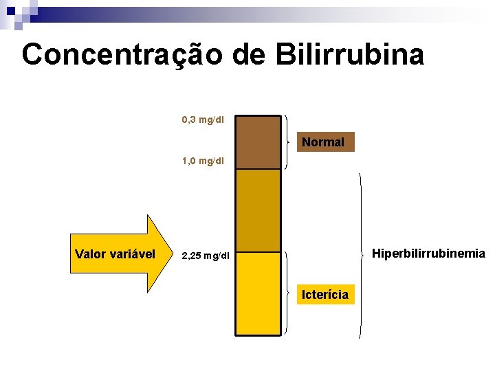 Concentração de Bilirrubina 0, 3 mg/dl Normal 1, 0 mg/dl Valor variável Hiperbilirrubinemia 2,