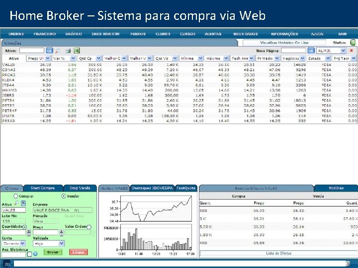 Home Broker – Sistema para compra via Web 