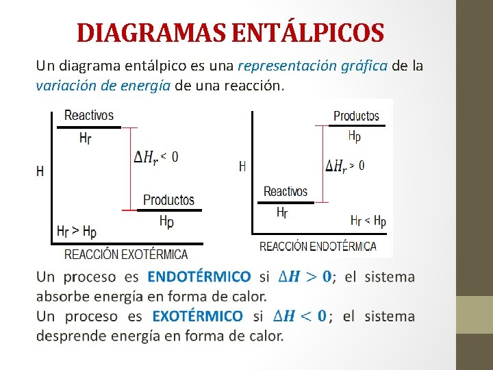 DIAGRAMAS ENTÁLPICOS Un diagrama entálpico es una representación gráfica de la variación de energía