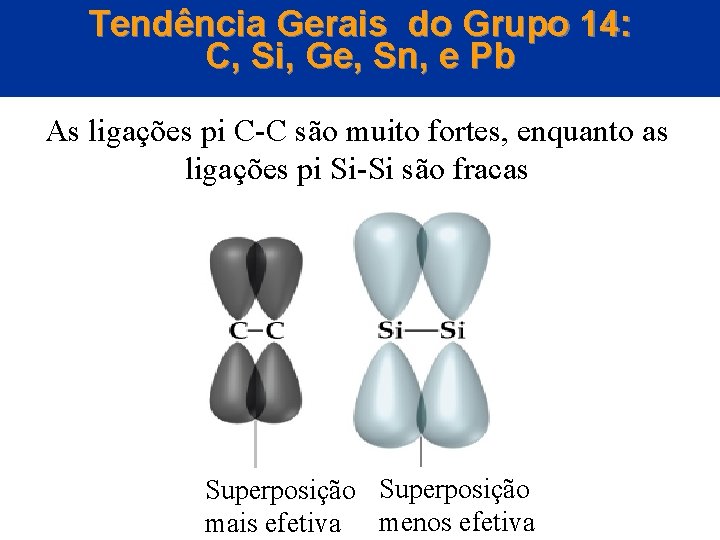 Tendência Gerais do Grupo 14: C, Si, Ge, Sn, e Pb As ligações pi