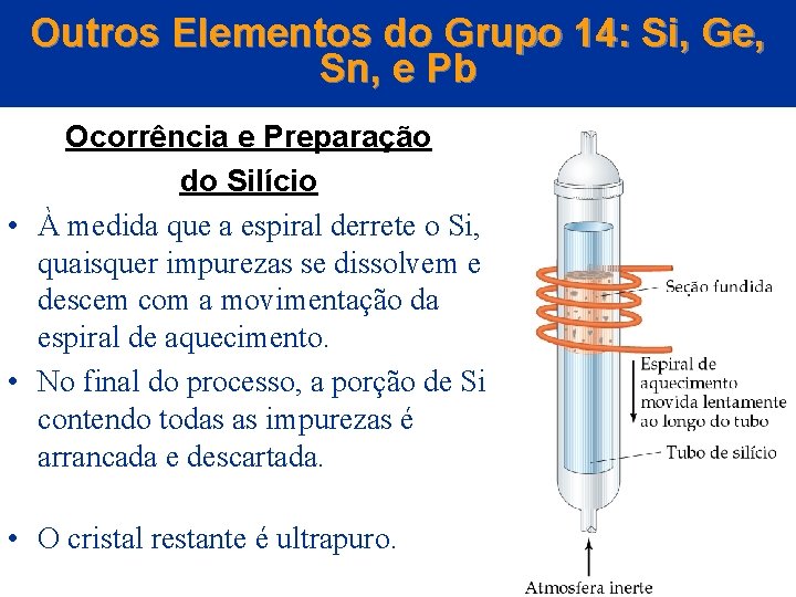 Outros Elementos do Grupo 14: Si, Ge, Sn, e Pb Ocorrência e Preparação do