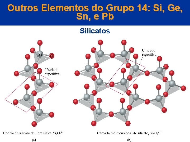 Outros Elementos do Grupo 14: Si, Ge, Sn, e Pb Silicatos © 2005 by