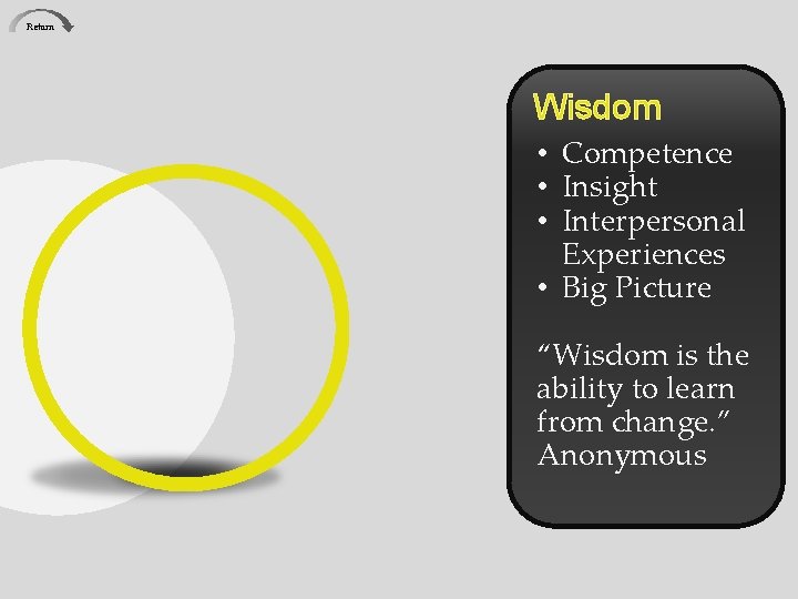 Return Wisdom • Competence • Insight • Interpersonal Experiences • Big Picture “Wisdom is