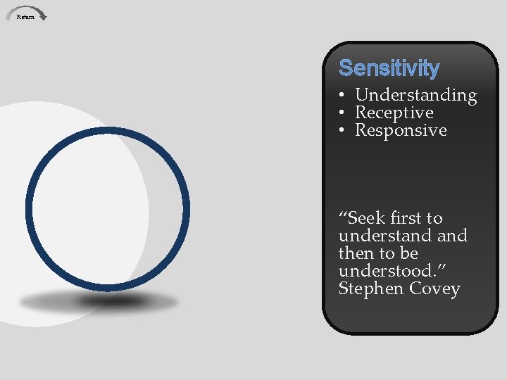 Return Sensitivity • Understanding • Receptive • Responsive “Seek first to understand then to