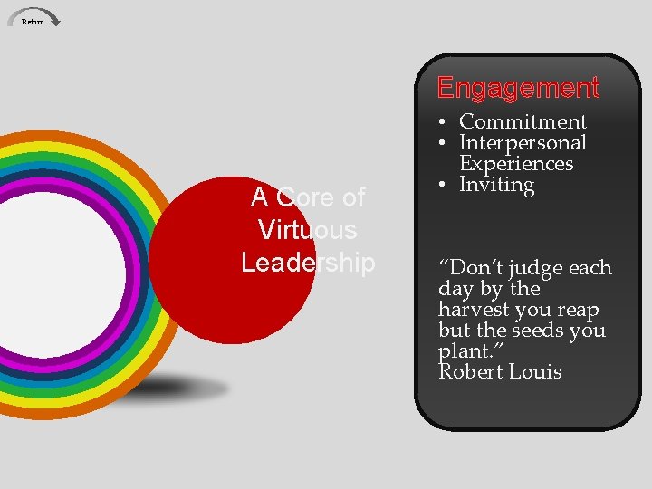 Return Engagement A Core of Virtuous Leadership • Commitment • Interpersonal Experiences • Inviting