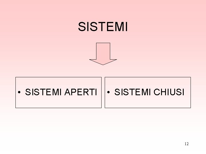 SISTEMI • SISTEMI APERTI • SISTEMI CHIUSI 12 SISTEMI • SISTEMI APERTI • SISTEMI CHIUSI 12