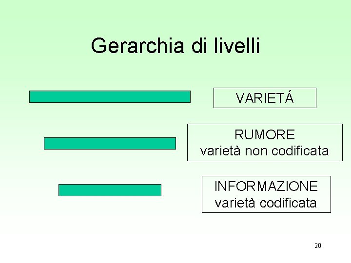 Gerarchia di livelli VARIETÁ RUMORE varietà non codificata INFORMAZIONE varietà codificata 20 Gerarchia di livelli VARIETÁ RUMORE varietà non codificata INFORMAZIONE varietà codificata 20