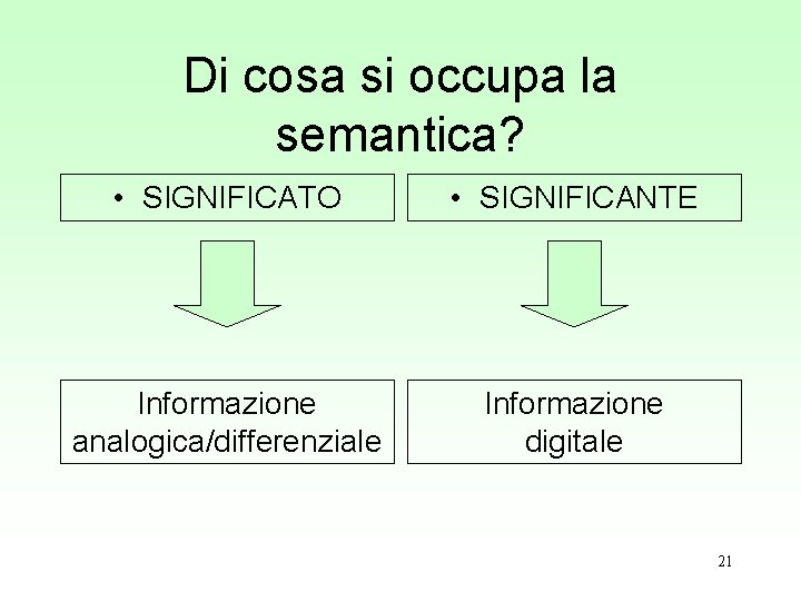 Di cosa si occupa la semantica? • SIGNIFICATO • SIGNIFICANTE Informazione analogica/differenziale Informazione digitale Di cosa si occupa la semantica? • SIGNIFICATO • SIGNIFICANTE Informazione analogica/differenziale Informazione digitale