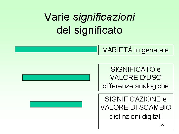 Varie significazioni del significato VARIETÁ in generale SIGNIFICATO e VALORE D’USO differenze analogiche SIGNIFICAZIONE Varie significazioni del significato VARIETÁ in generale SIGNIFICATO e VALORE D’USO differenze analogiche SIGNIFICAZIONE