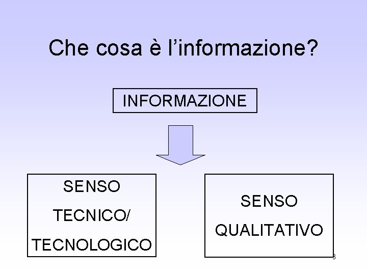 Che cosa è l’informazione? INFORMAZIONE SENSO TECNICO/ TECNOLOGICO SENSO QUALITATIVO 3 Che cosa è l’informazione? INFORMAZIONE SENSO TECNICO/ TECNOLOGICO SENSO QUALITATIVO 3
