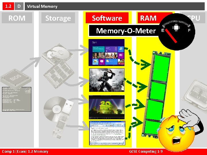 1. 2 D ROM Virtual Memory Storage Software RAM Memory-O-Meter Comp 1 (Exam) 1.