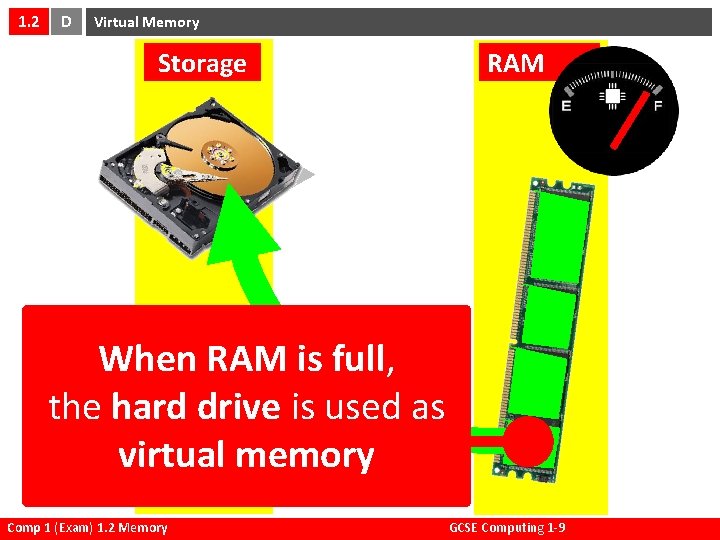 1. 2 D Virtual Memory Storage RAM When RAM is full, the hard drive