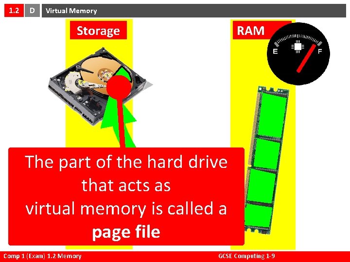 1. 2 D Virtual Memory Storage RAM The part of the hard drive that