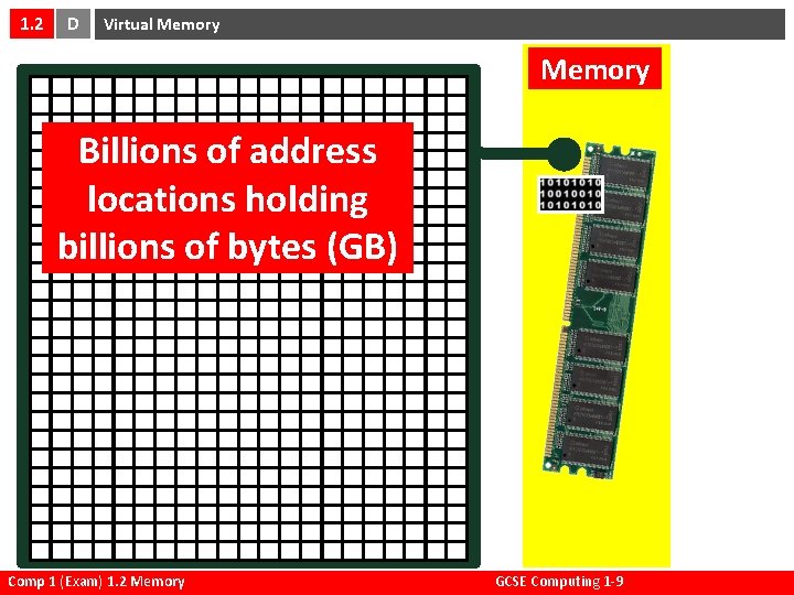 1. 2 D Virtual Memory Billions of address locations holding billions of bytes (GB)
