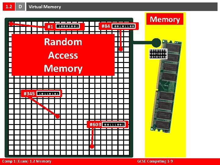 1. 2 D Virtual Memory #1 #84 10001001 Memory 00101100 Random Access Memory #345