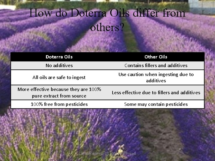 How do Doterra Oils differ from others? Doterra Oils Other Oils No additives Contains