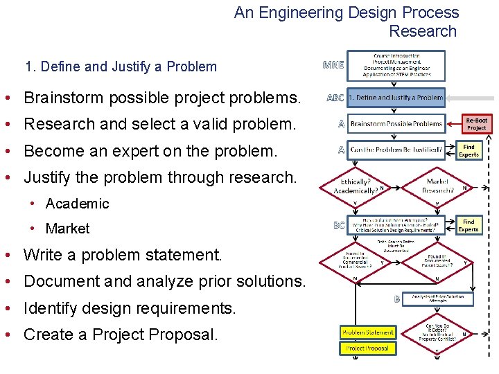 Design Process Engineering Design and Development 2013 Project