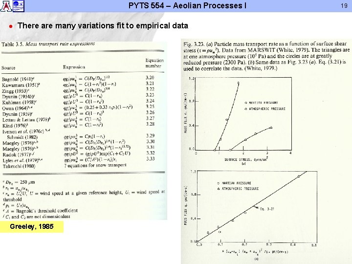 PYTS 554 – Aeolian Processes I l There are many variations fit to empirical