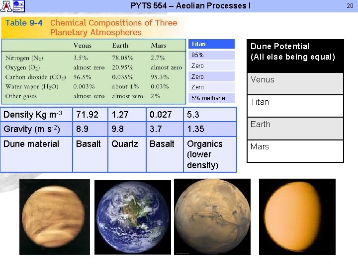 PYTS 554 – Aeolian Processes I Titan 95% Dune Potential (All else being equal)