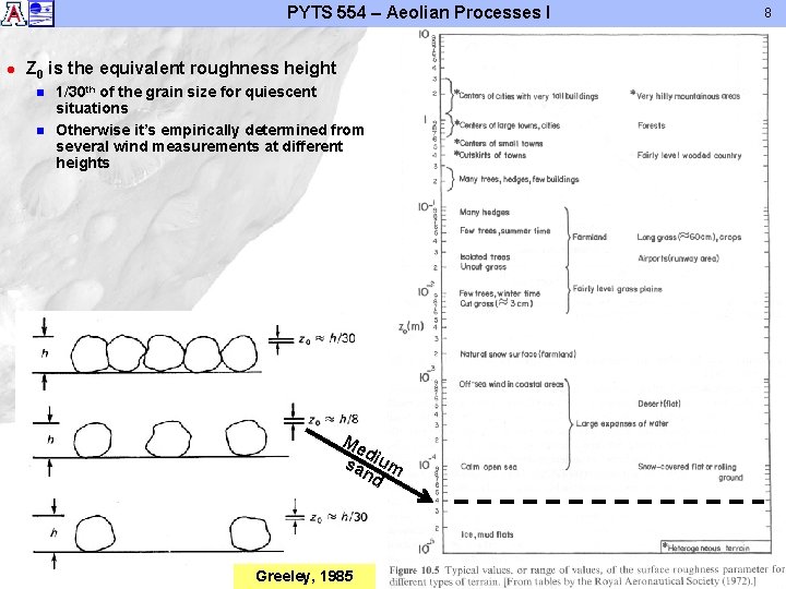 PYTS 554 – Aeolian Processes I l Z 0 is the equivalent roughness height