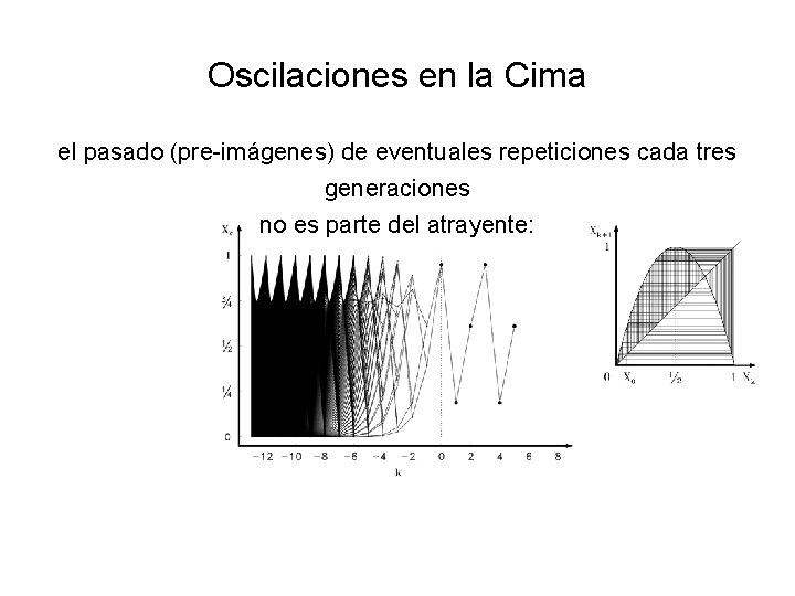 Oscilaciones en la Cima el pasado (pre-imágenes) de eventuales repeticiones cada tres generaciones no