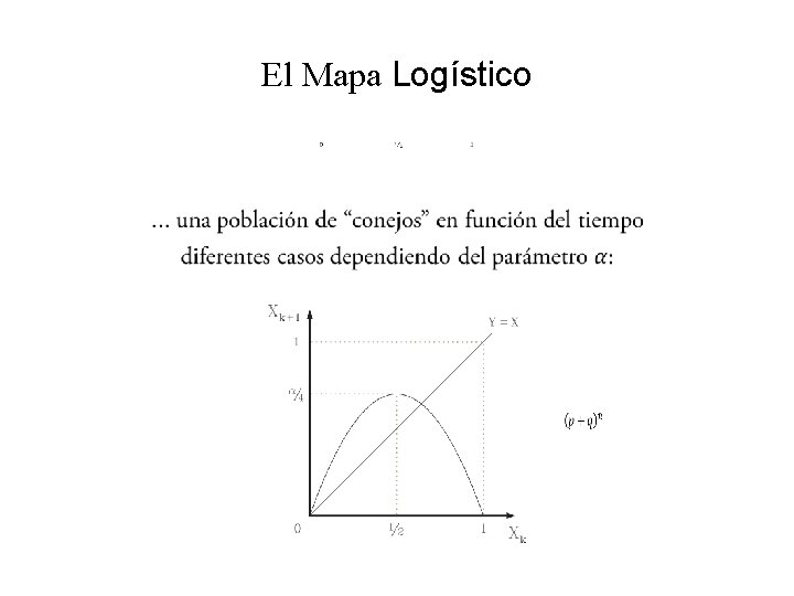 El Mapa Logístico 