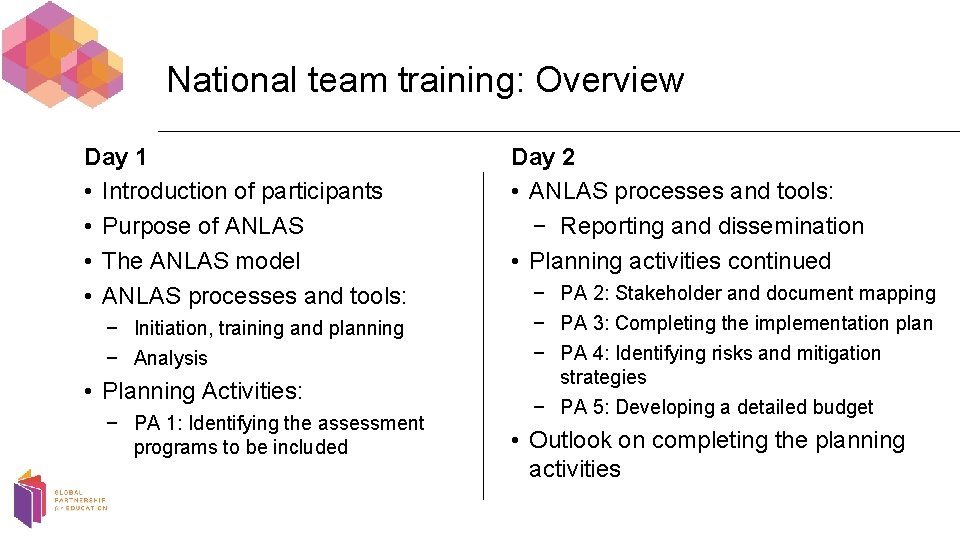 National team training: Overview Day 1 • Introduction of participants • Purpose of ANLAS