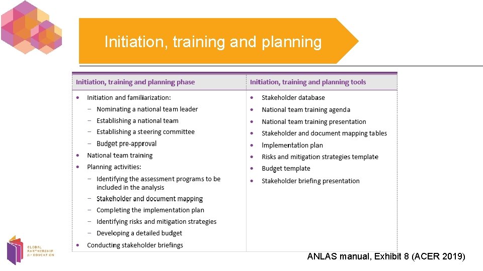 Initiation, training and planning ANLAS manual, Exhibit 8 (ACER 2019) 