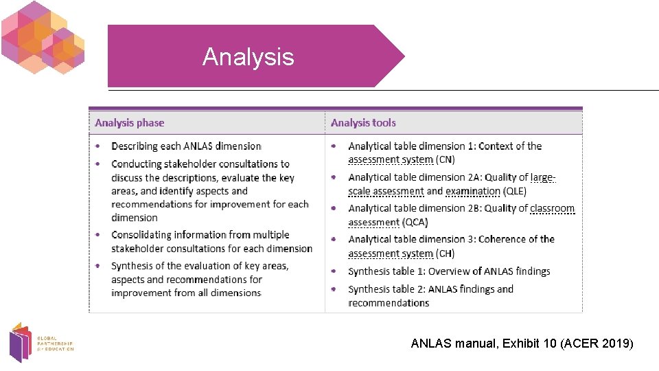Analysis ANLAS manual, Exhibit 10 (ACER 2019) 